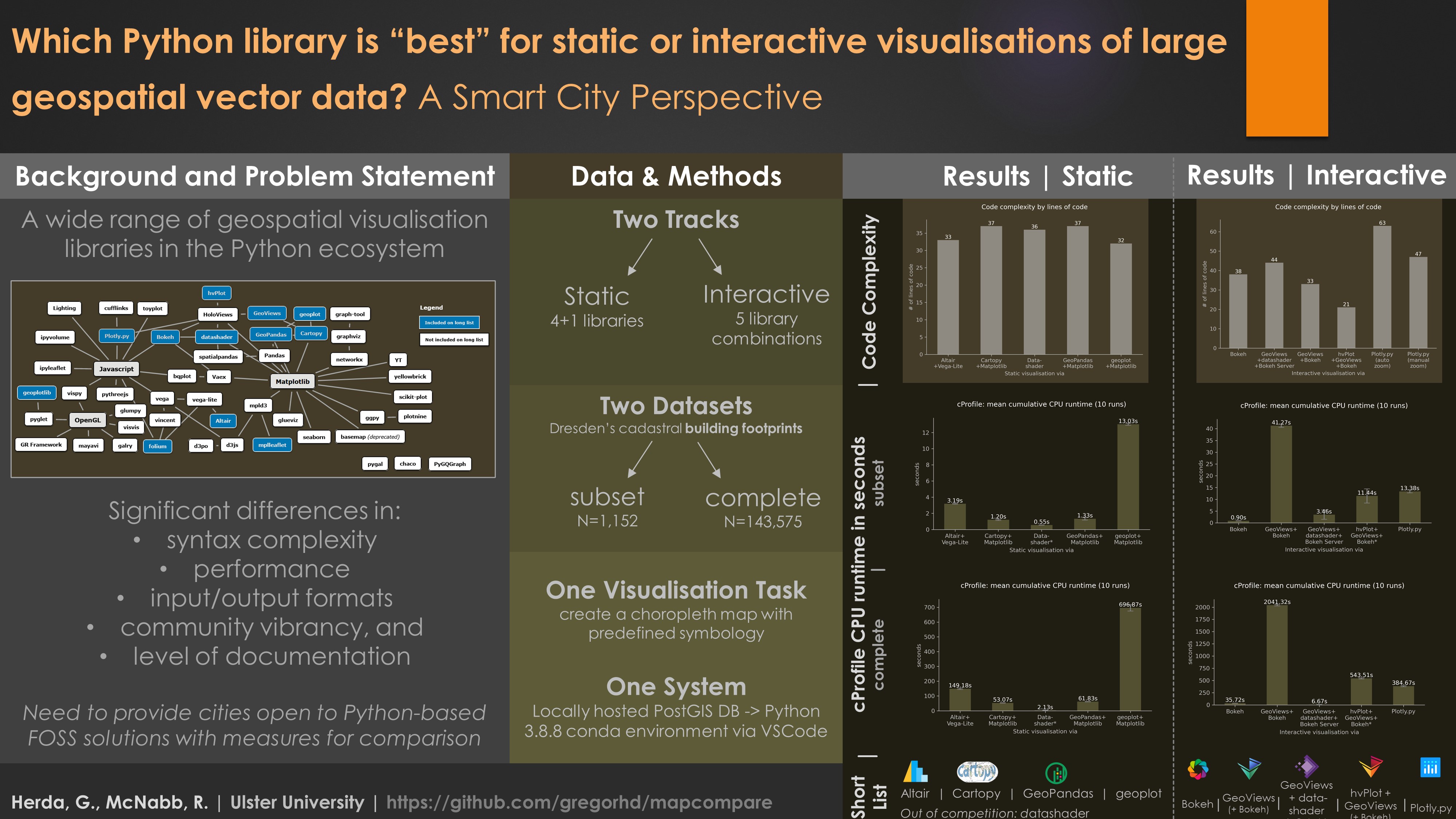 Geospatial visualisation in Python – Graphical abstract