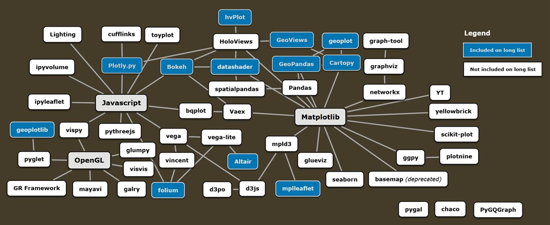 One library to rule them all? Geospatial visualisation tools in Python  gregorhd